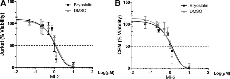 FIG. 4.