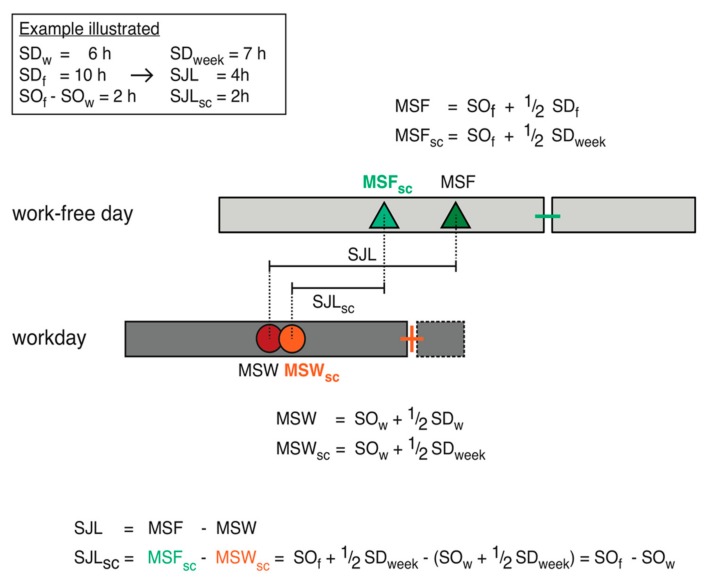 Figure 6