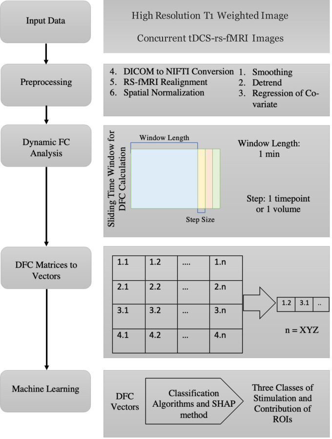 Fig 3