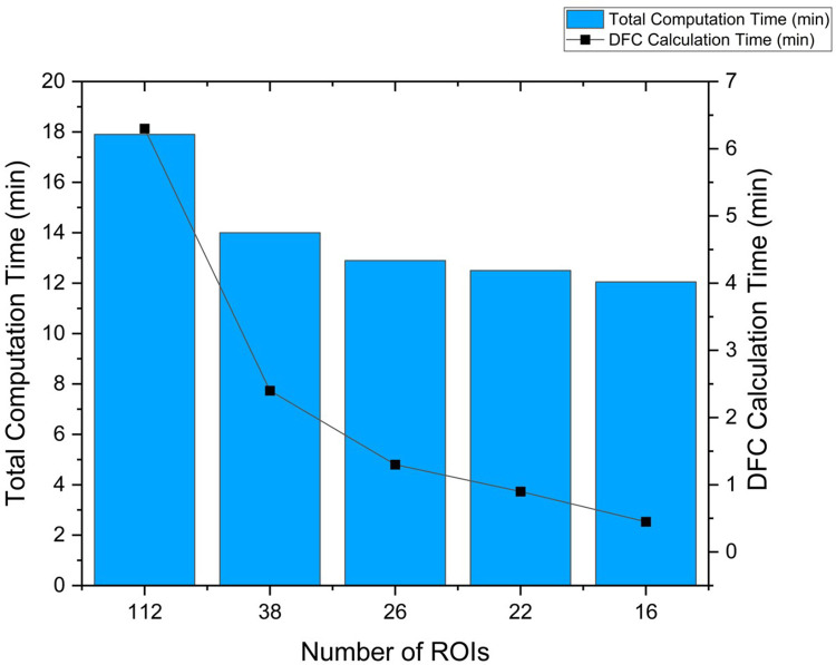 Fig 7