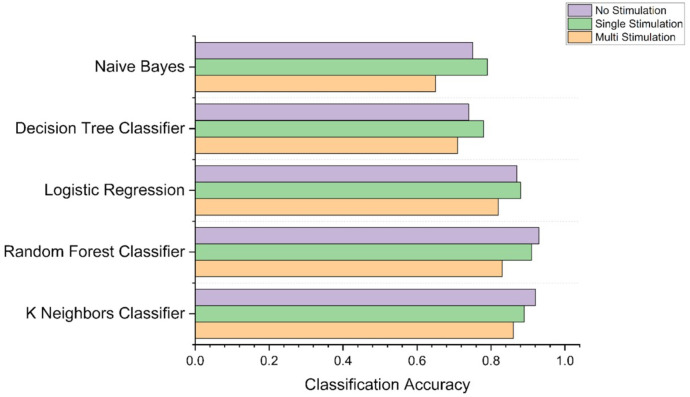 Fig 4