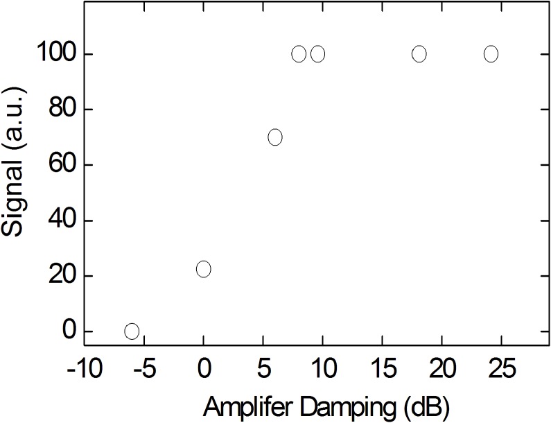 Fig 5