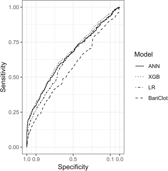 Figure 2.