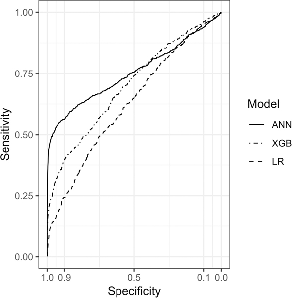 Figure 1.