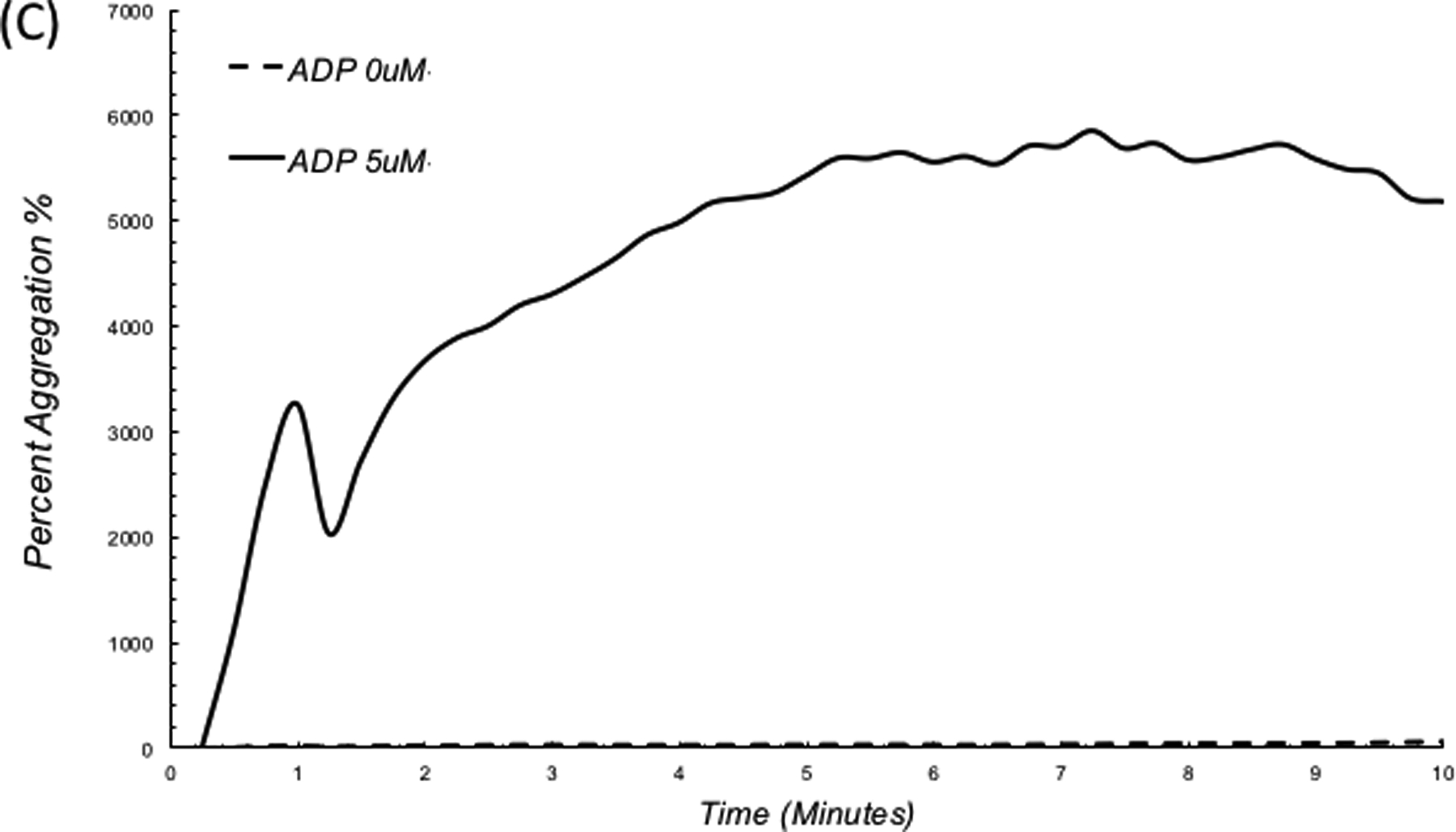 Figure 5: