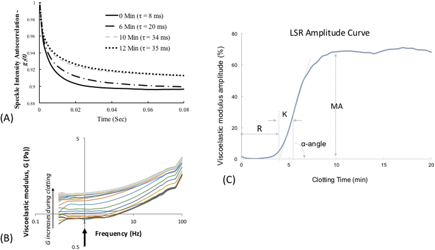 Figure 1: