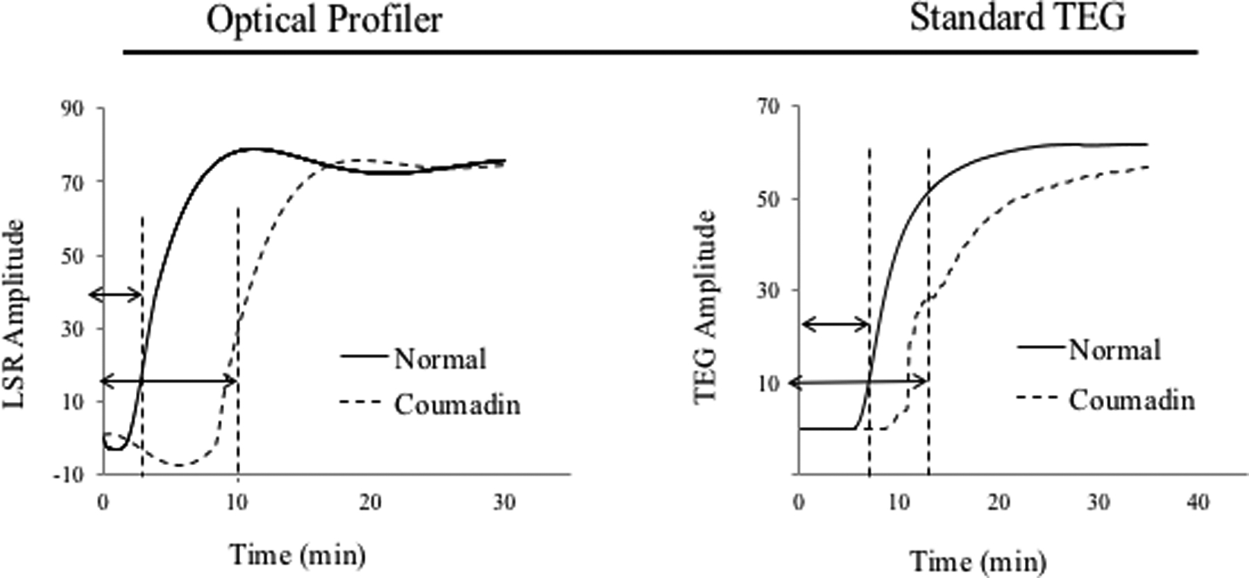 Figure 4: