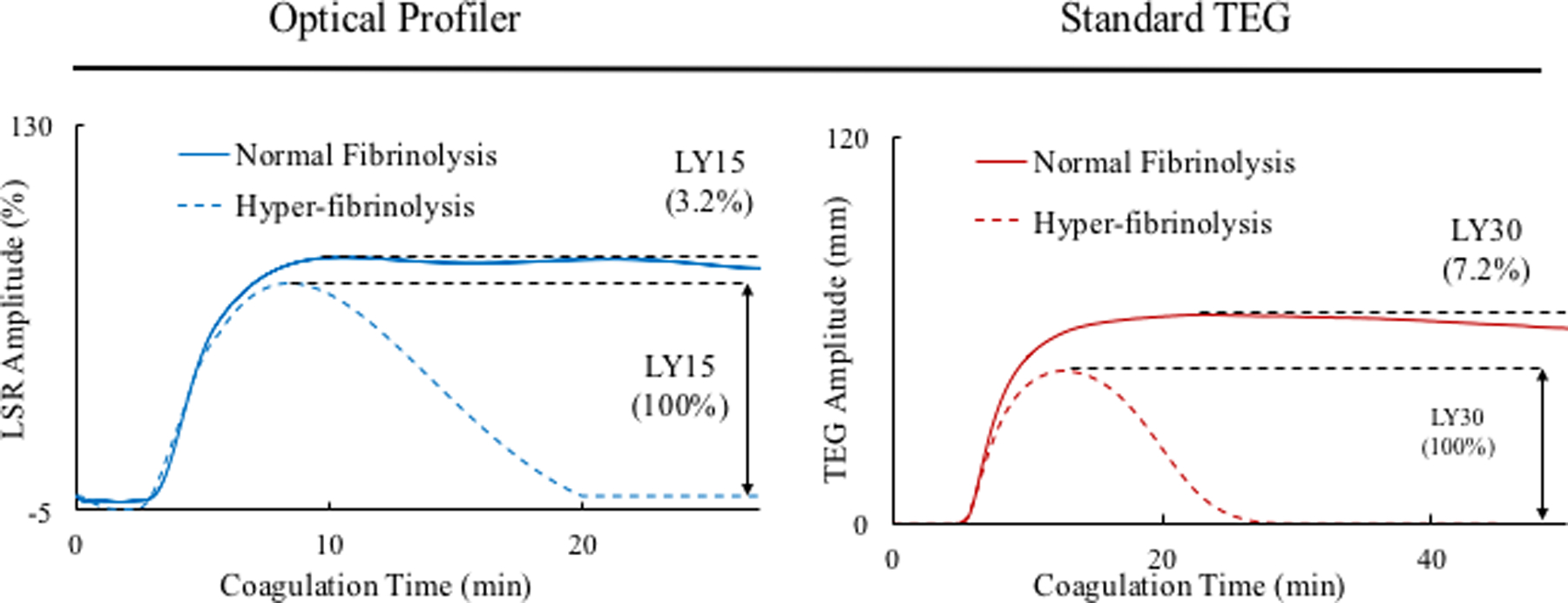 Figure 4: