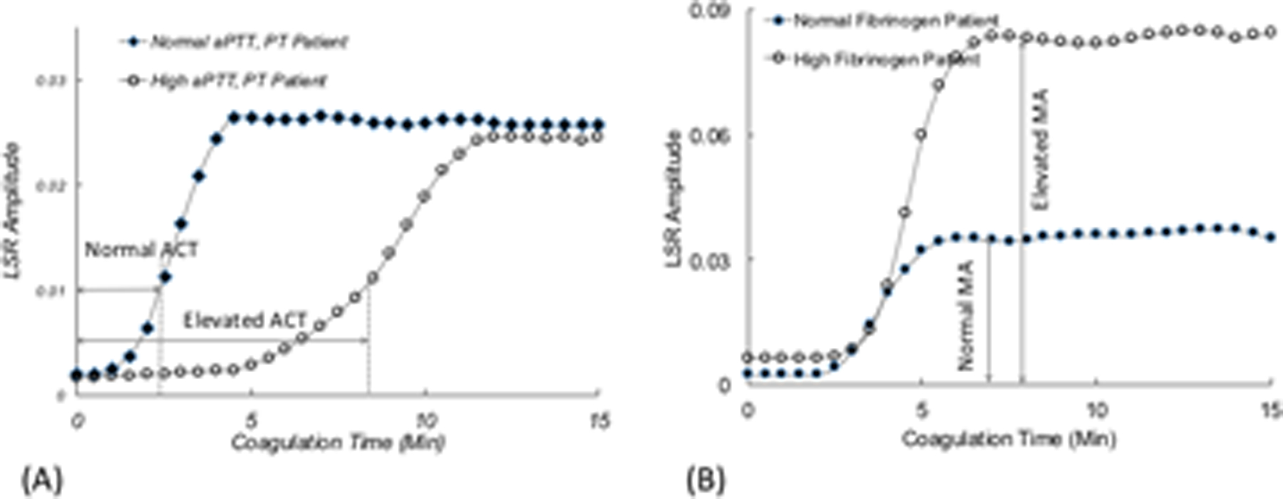 Figure 3: