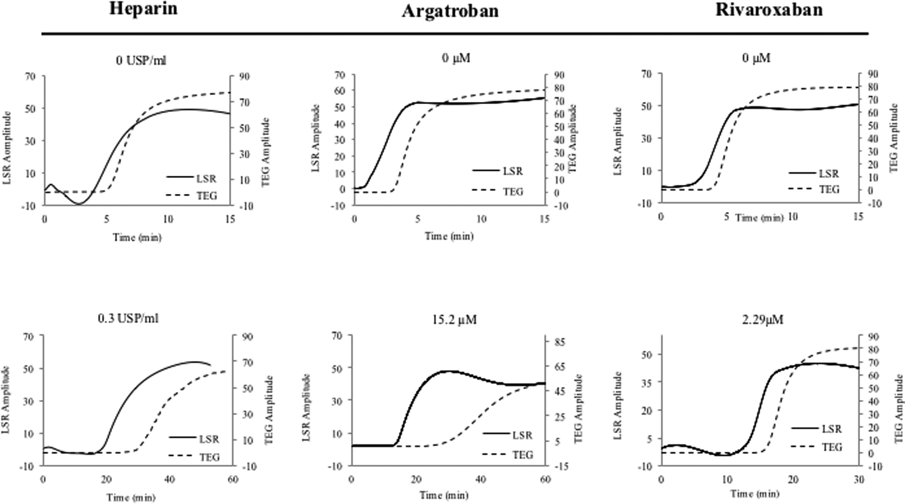 Figure 4: