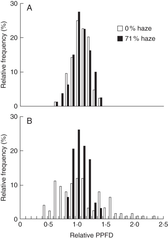 Fig. 4.