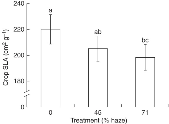 Fig. 2.