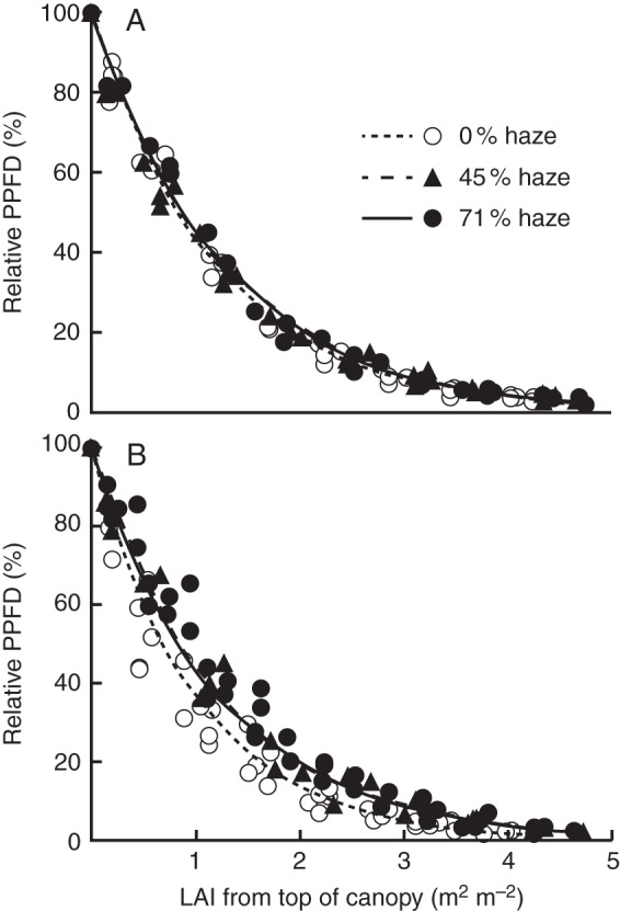 Fig. 3.