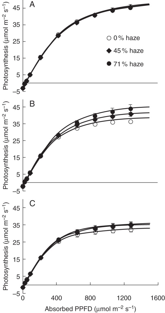 Fig. 8.