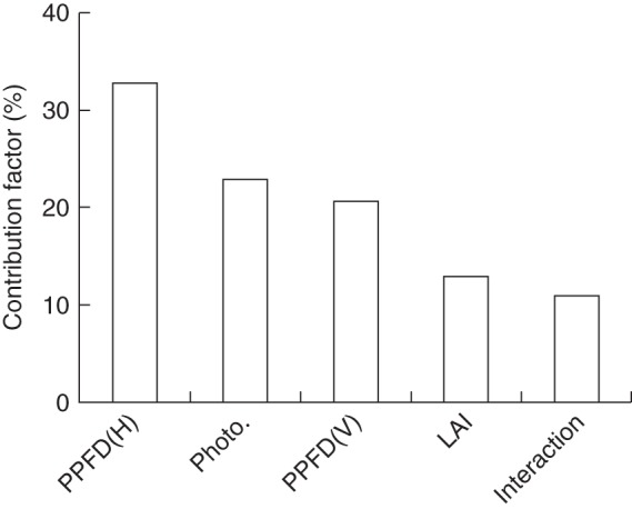 Fig. 9.