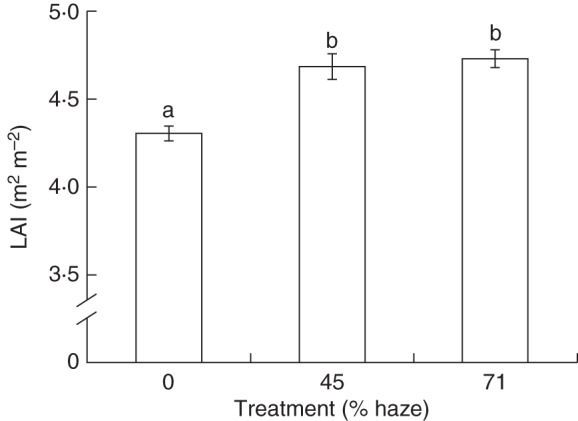 Fig. 1.