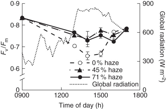 Fig. 6.