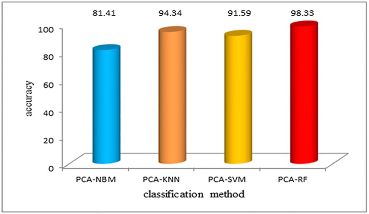 Fig 11