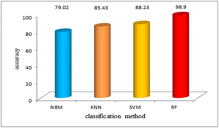 Fig 10