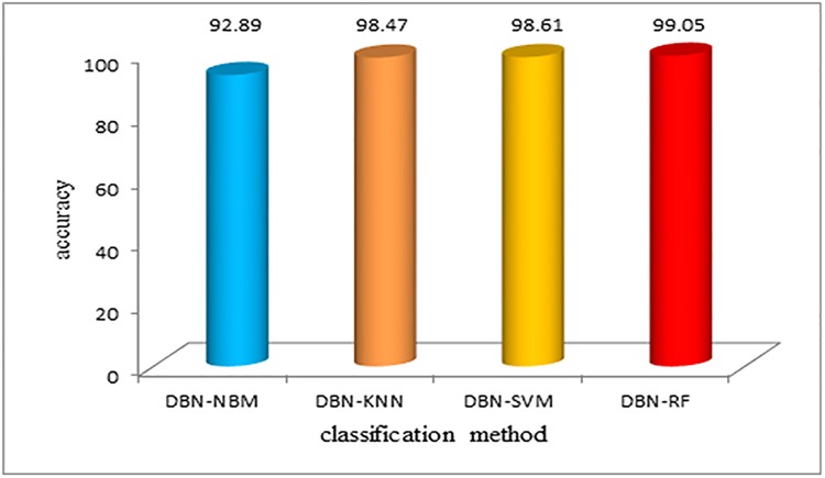 Fig 13