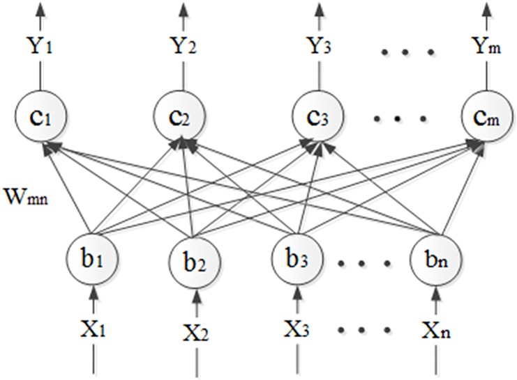 Fig 5