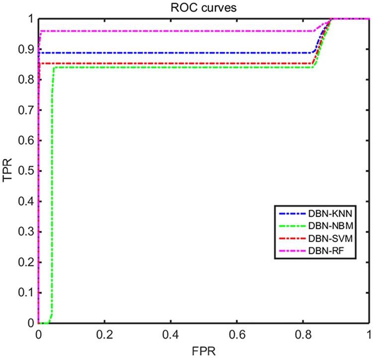 Fig 15