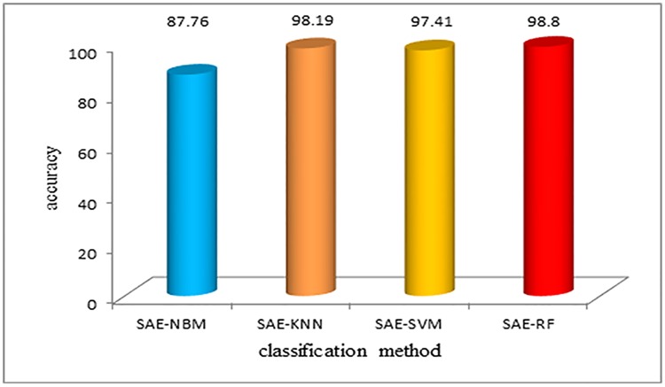 Fig 12