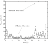 Figure 3—figure supplement 3.