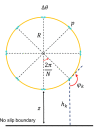 Figure 4—figure supplement 4.