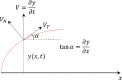 Figure 2—figure supplement 3.