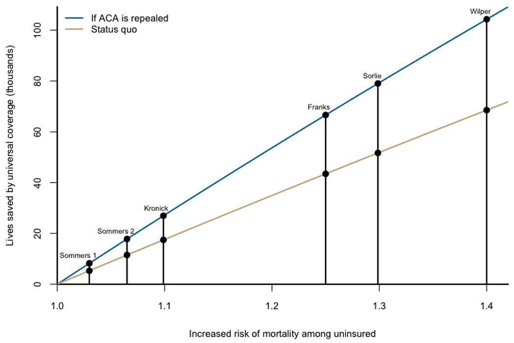 Figure 5: