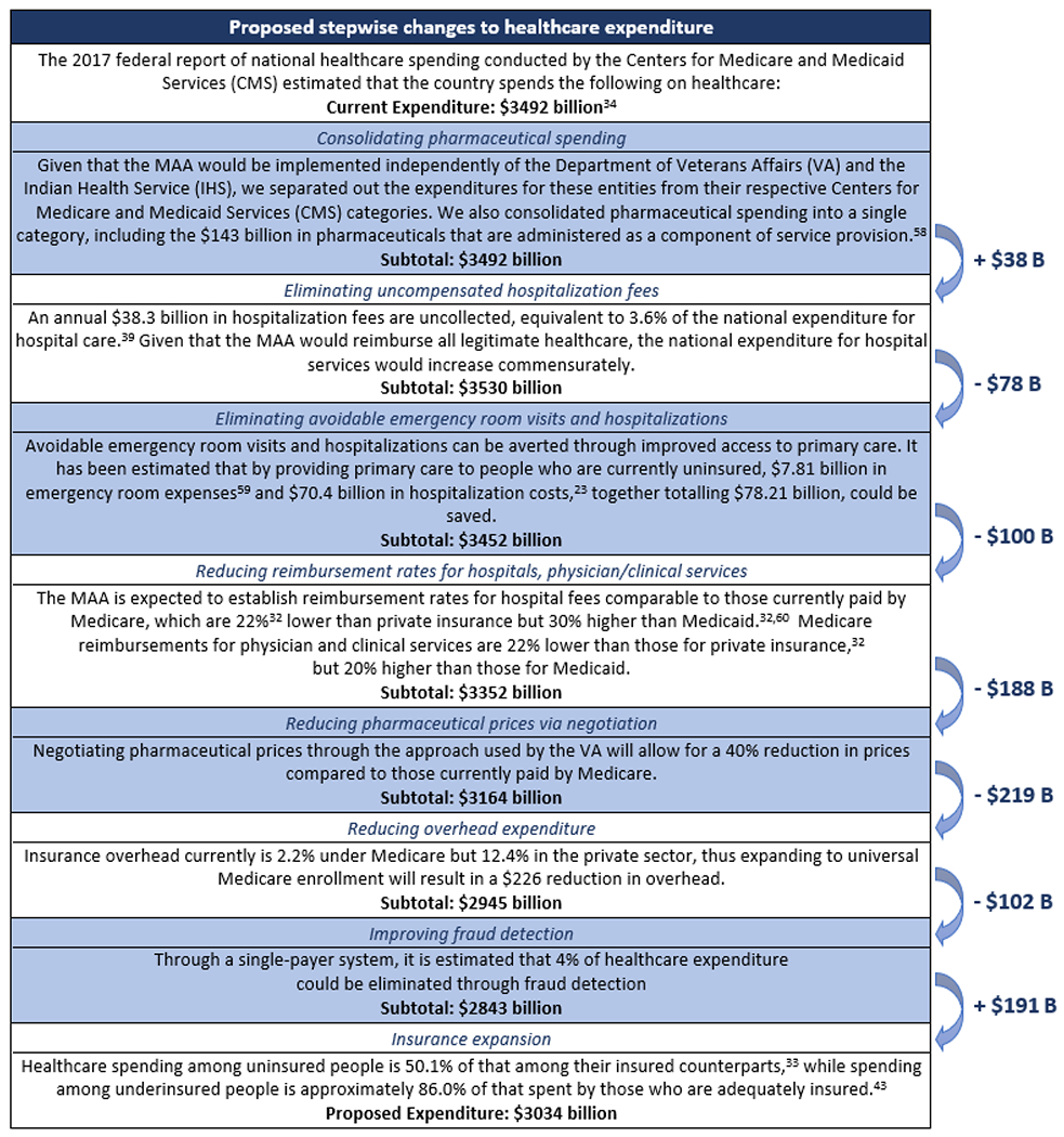 Figure 3: