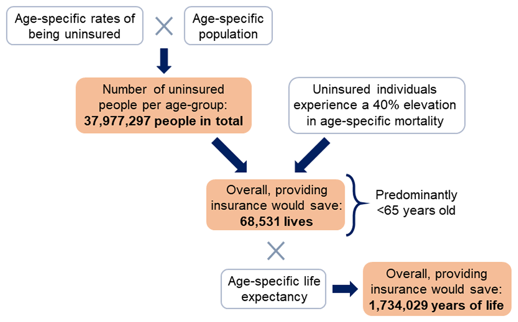 Figure 4: