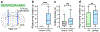 Extended Data Fig. 9.