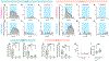 Extended Data Fig. 5.