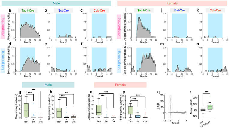 Extended Data Fig. 5.