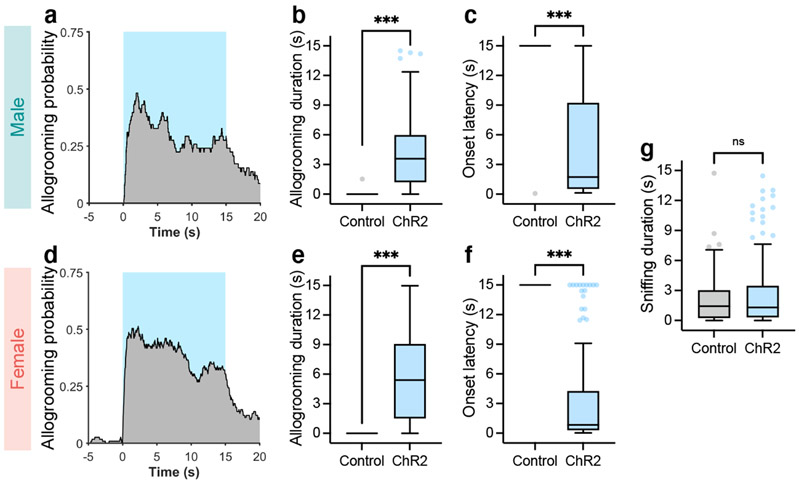 Extended Data Fig. 6.