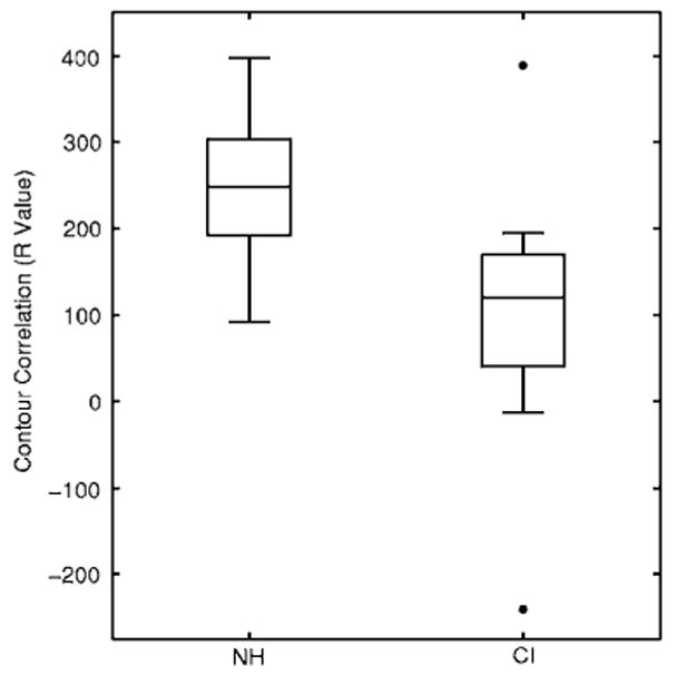 FIG. 6