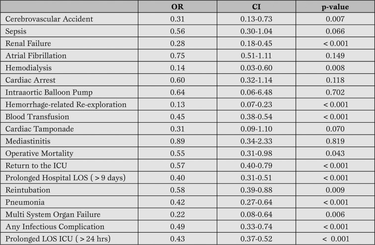 Table 3