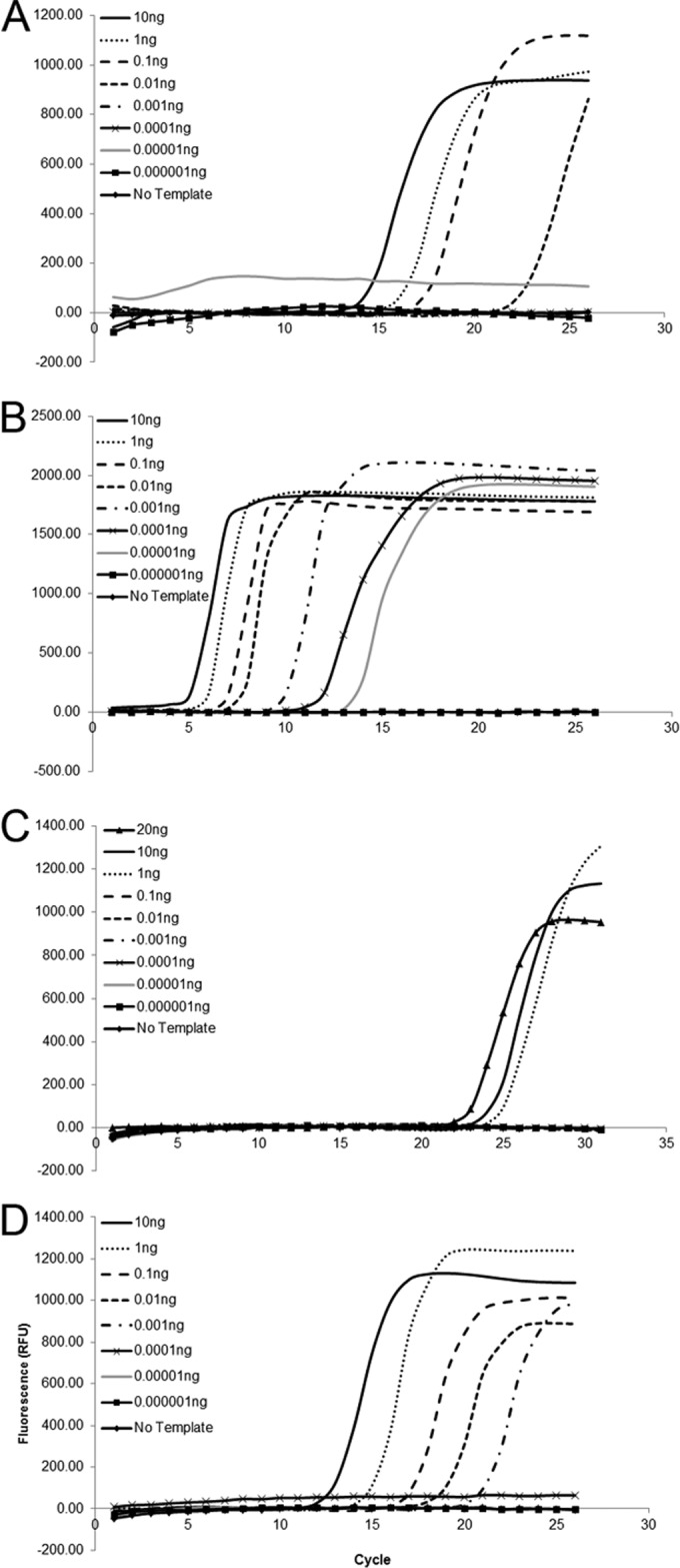 FIG 1