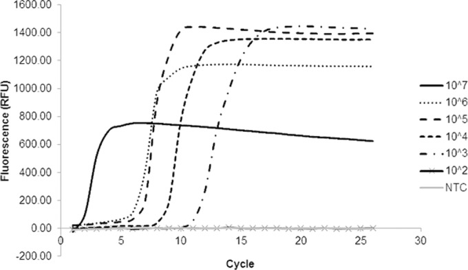 FIG 4