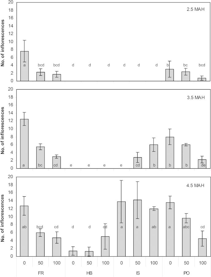 Figure 3.