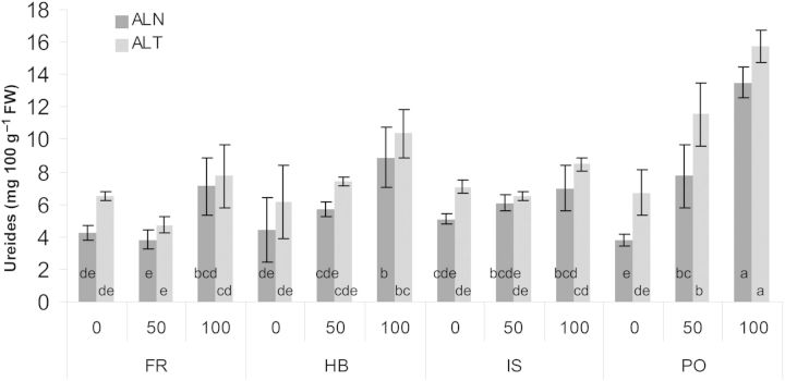 Figure 6.