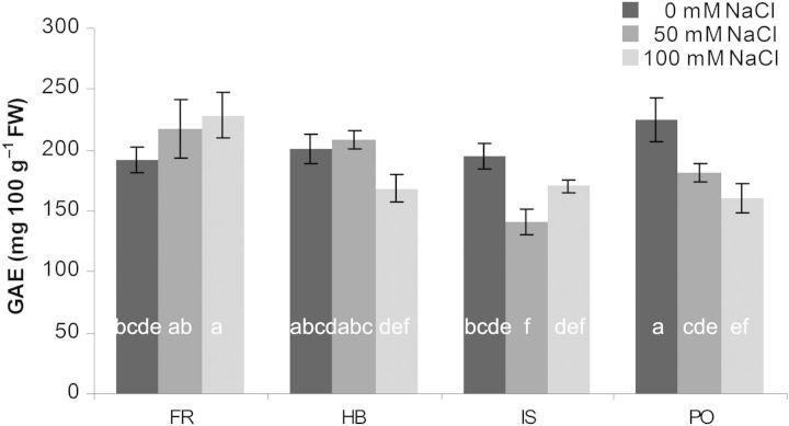 Figure 5.