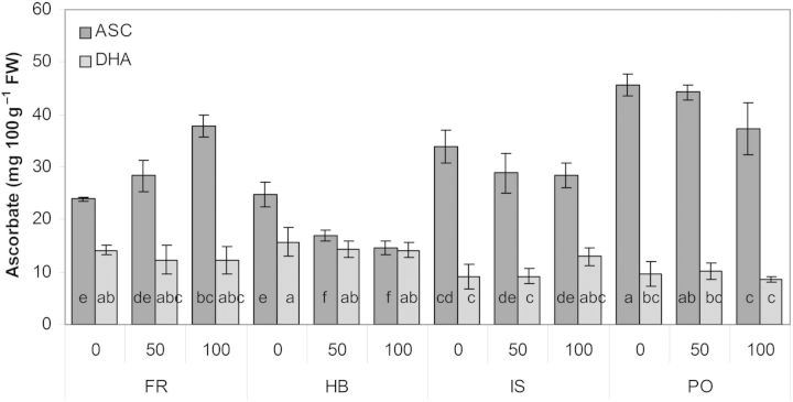 Figure 4.