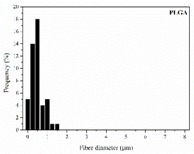 graphic file with name nanomaterials-09-00786-i003.jpg