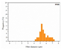 graphic file with name nanomaterials-09-00786-i012.jpg