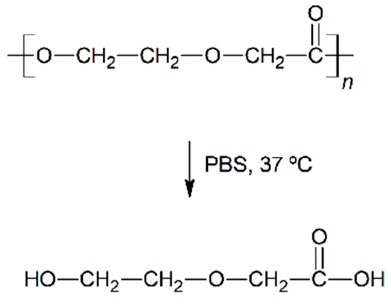 graphic file with name nanomaterials-09-00786-i018.jpg