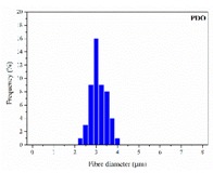 graphic file with name nanomaterials-09-00786-i009.jpg