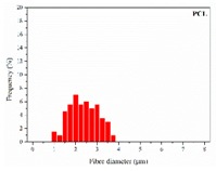 graphic file with name nanomaterials-09-00786-i006.jpg